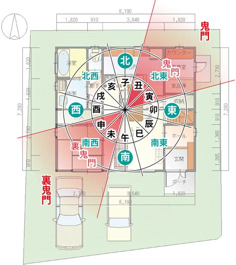 風水 鬼門 方角